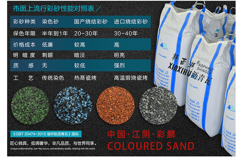 晶達瀝青瓦原料之彩砂簡介03 晶達瀝青瓦原料之彩砂簡介03